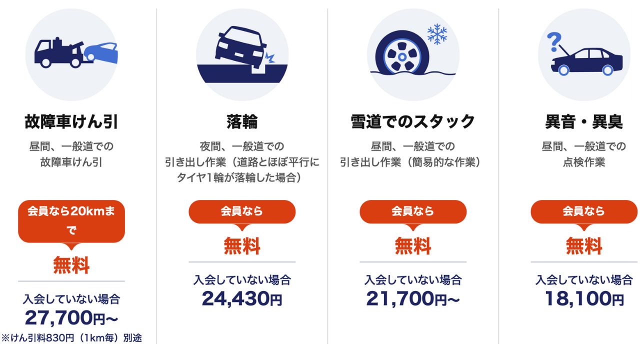 jaf ロードサービス２